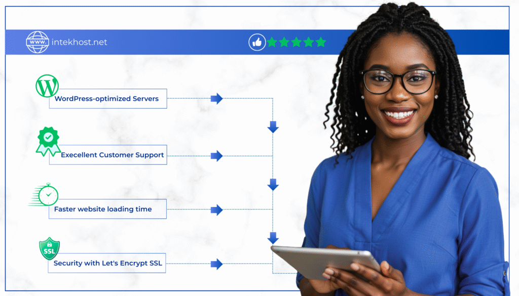 intek-wp-hosting